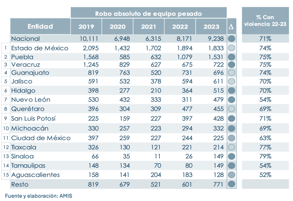 Unen fuerzas industriales de productos de consumo y gobierno Edomex para fortalecer prevención del delito